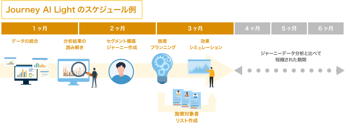Journey AI Light概要