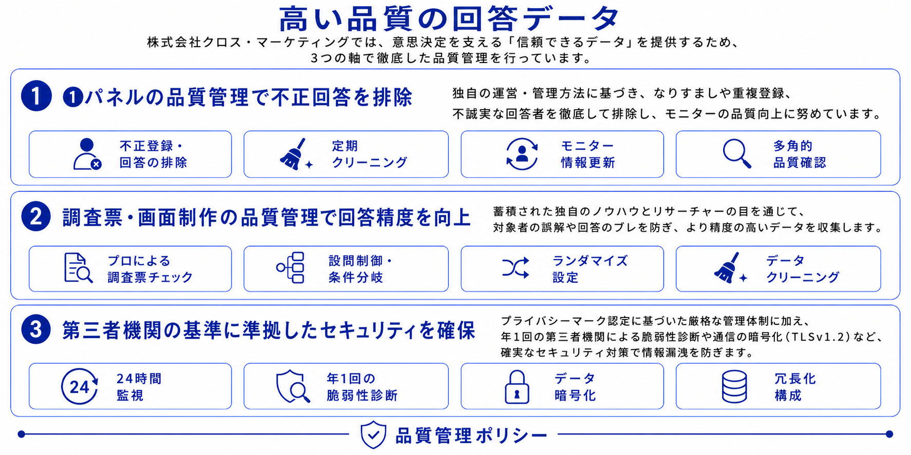 高い品質の回答データ 拡大