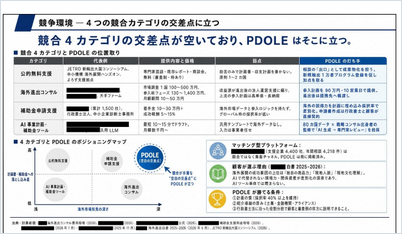 競争環境と差別化ポジションの分析アウトプットのイメージ