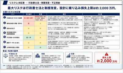 リスクと対応方針のアウトプットのイメージ