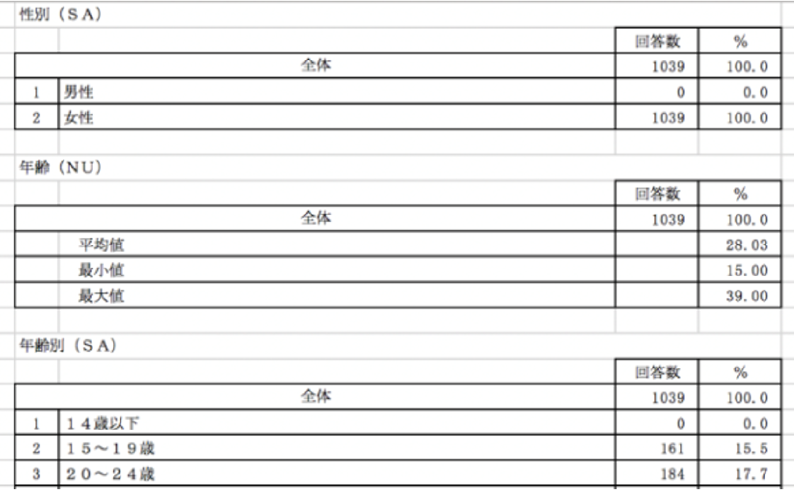 Simple summary sheet (GT table)